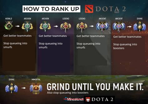 dotareddt|/r/Dota2 .